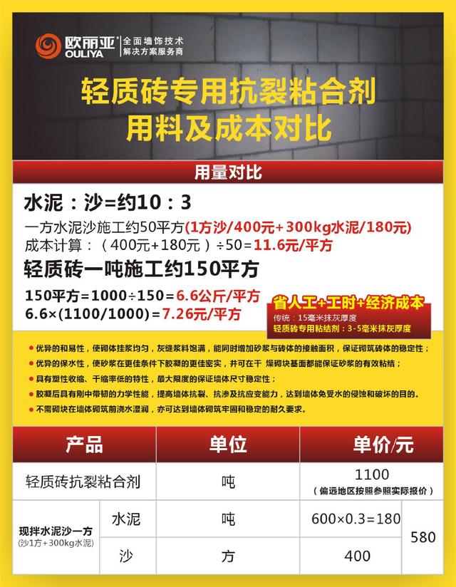 輕質(zhì)磚粘結(jié)劑優(yōu)勢(shì)在哪里？