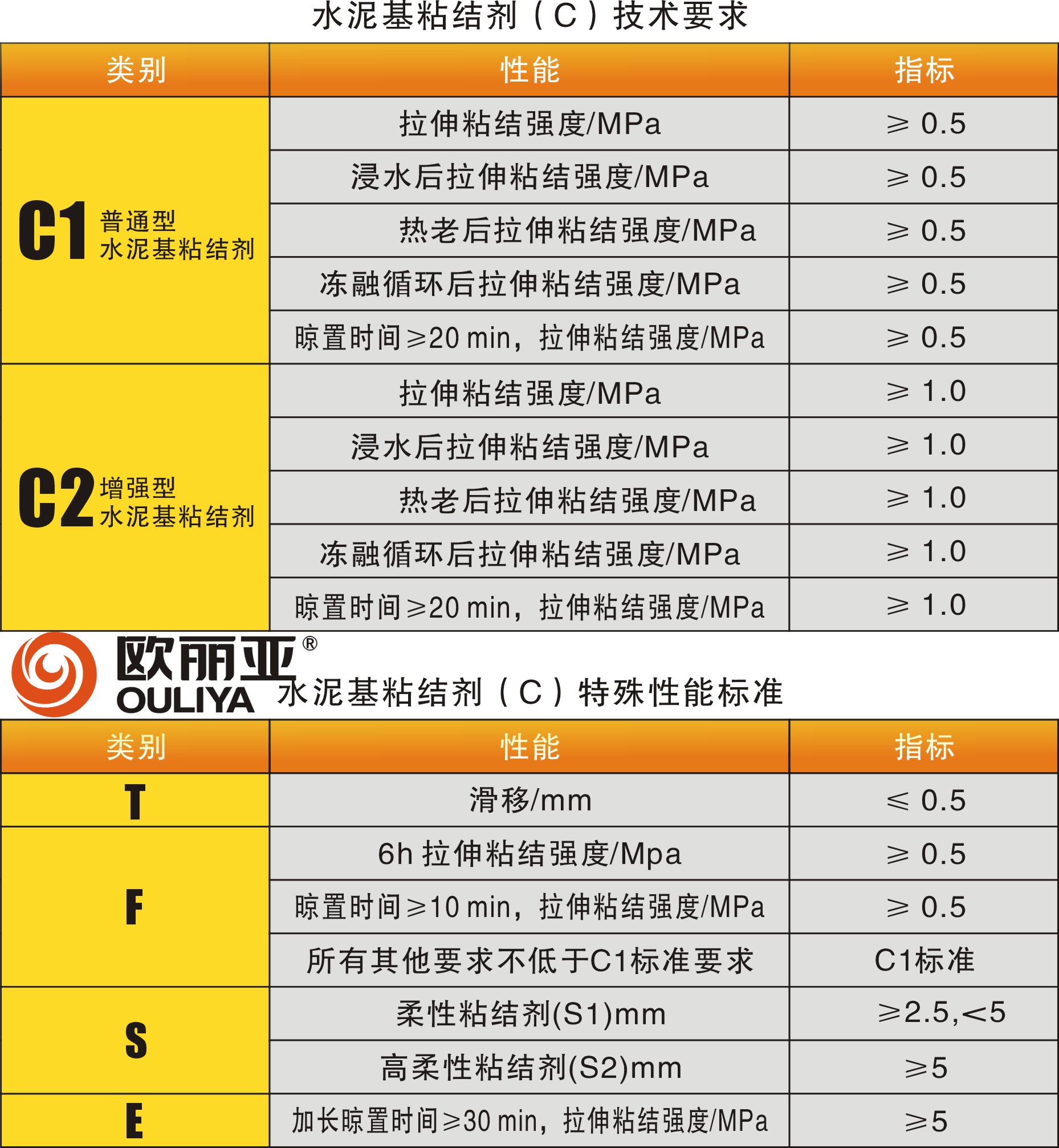 <a href='http://www.uuit.com.cn/' target='1' style='font-size:14px; font-weight:bold; color:#ff0000;'><a href='/' target='1' style='font-size:14px; font-weight:bold; color:#ff0000;'>瓷磚膠</a>廠家</a>